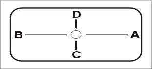 pattern guide